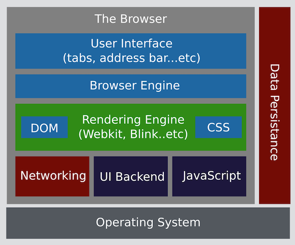 An Introduction to the Octoblog